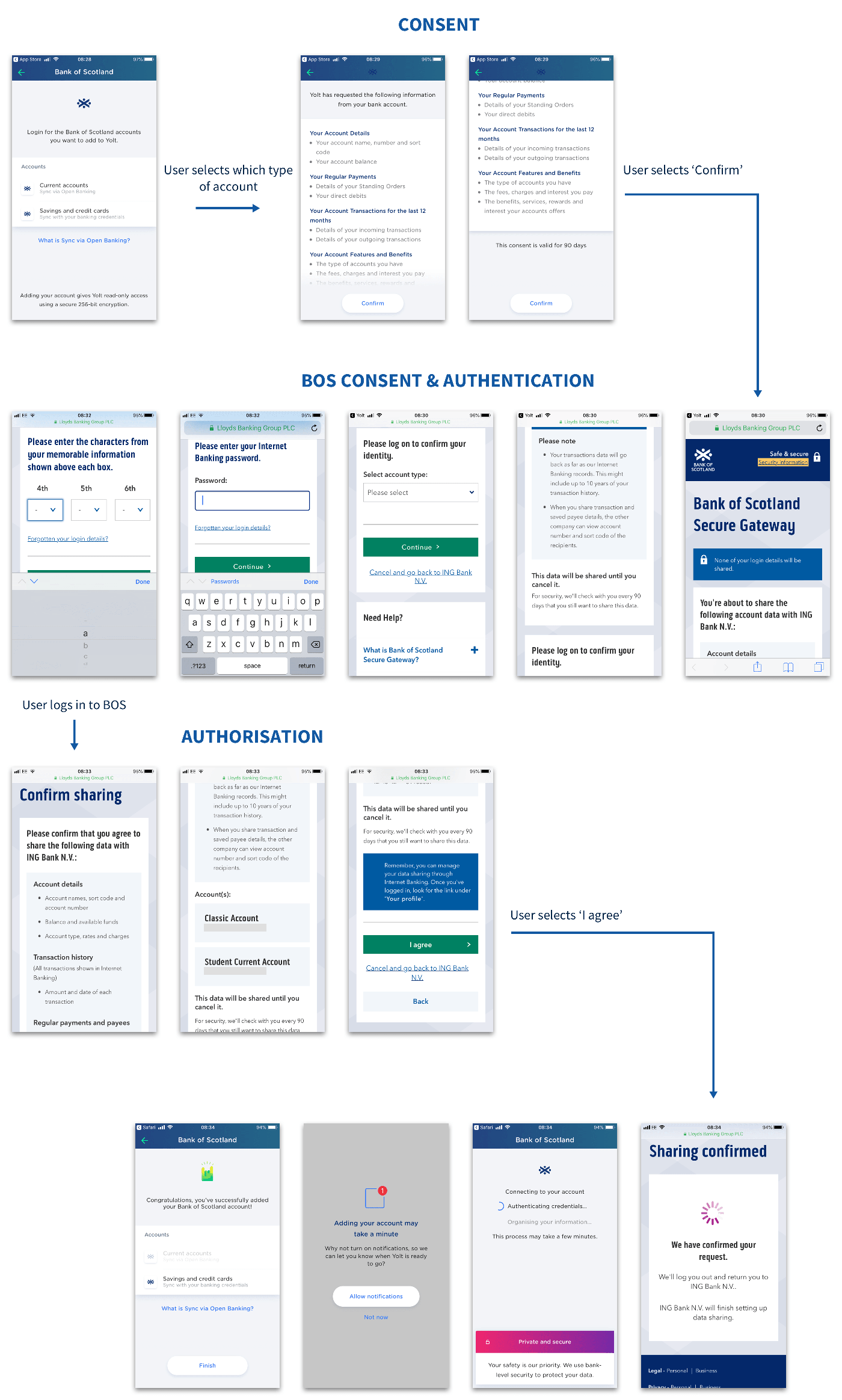 Bank of Scotland thin-mini.png